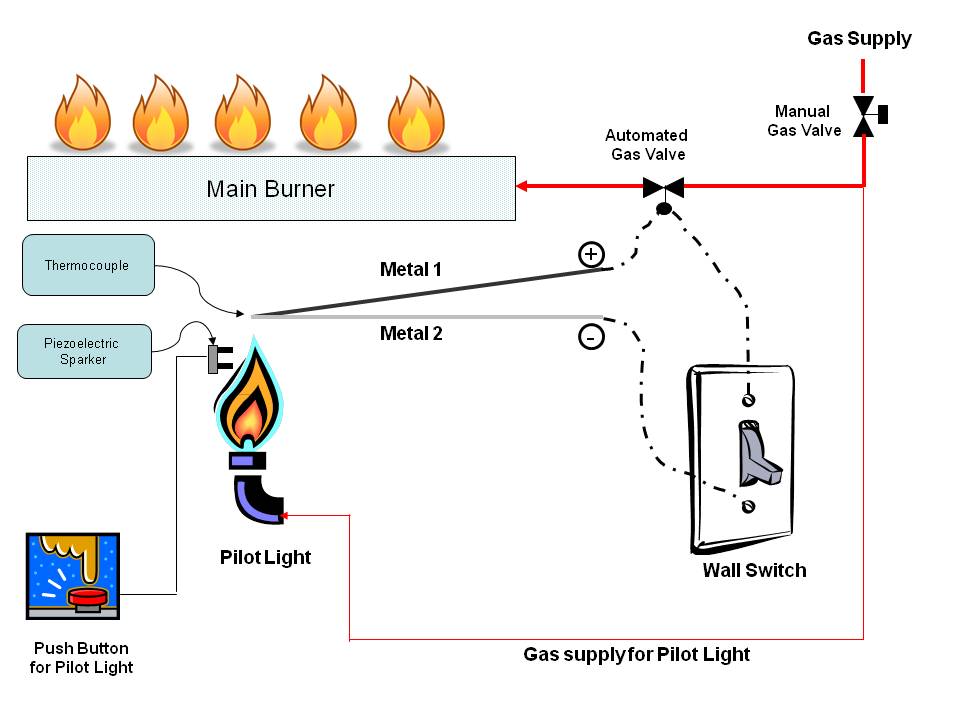 Gas Fireplace Wiring Diagram