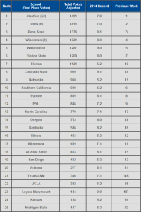 140915-vball_rankings