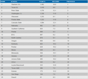 September 22, 2014 AVCA Poll - Click to Enlarge