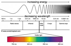 l014-electromagnetic
