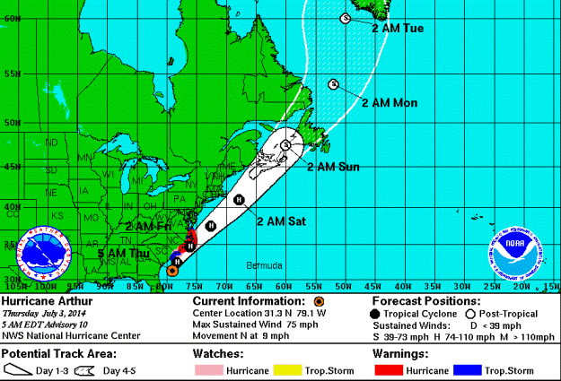 Hurricane Arthur Heading For N.C. Coast