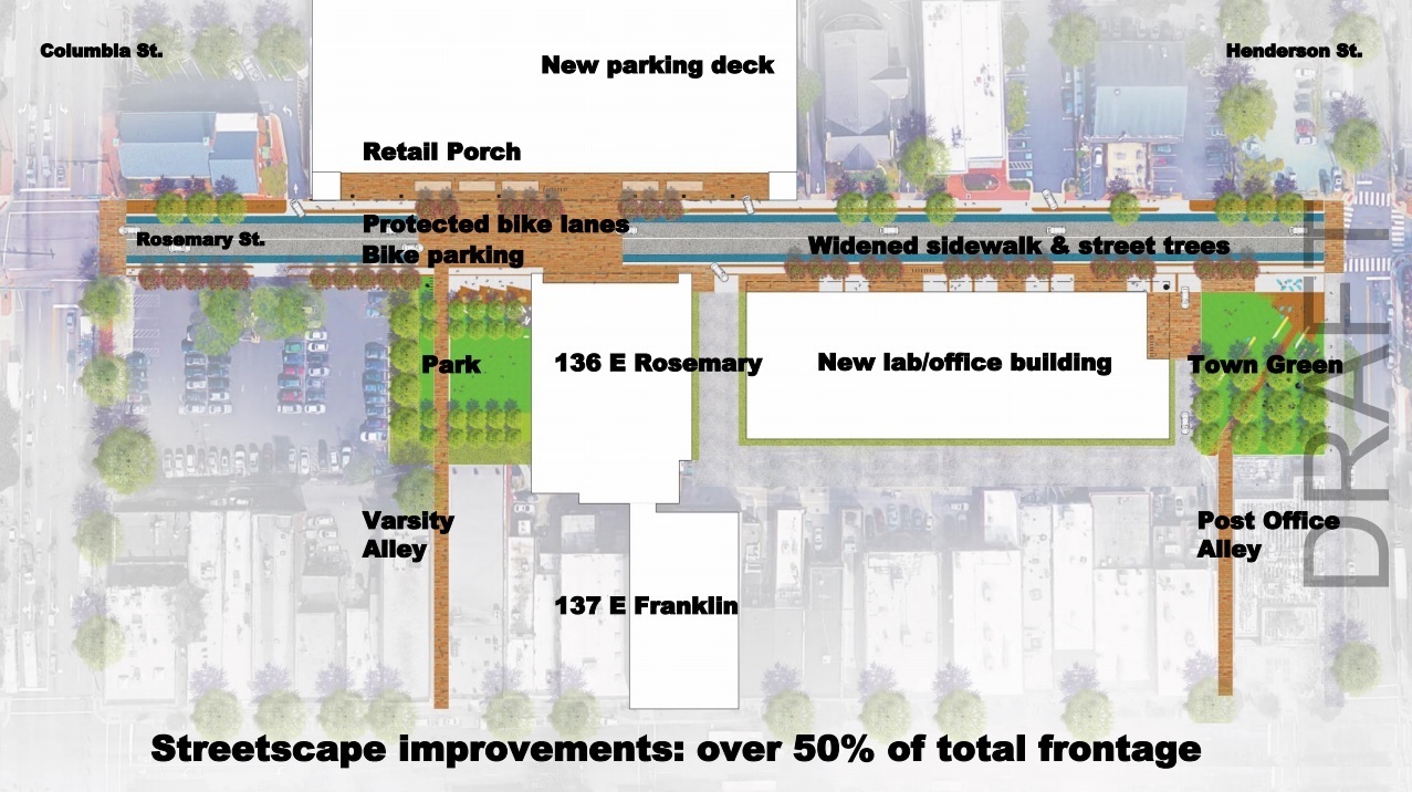 Major Development For East Rosemary Street On Chapel Hill Town Council’s Agenda