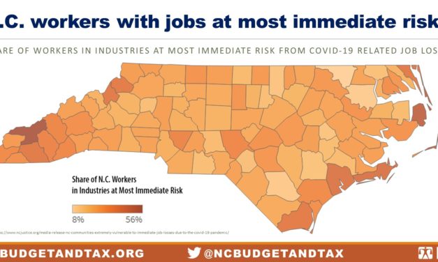 How Does the COVID-19 Pandemic Financially Compare to the Great Recession?