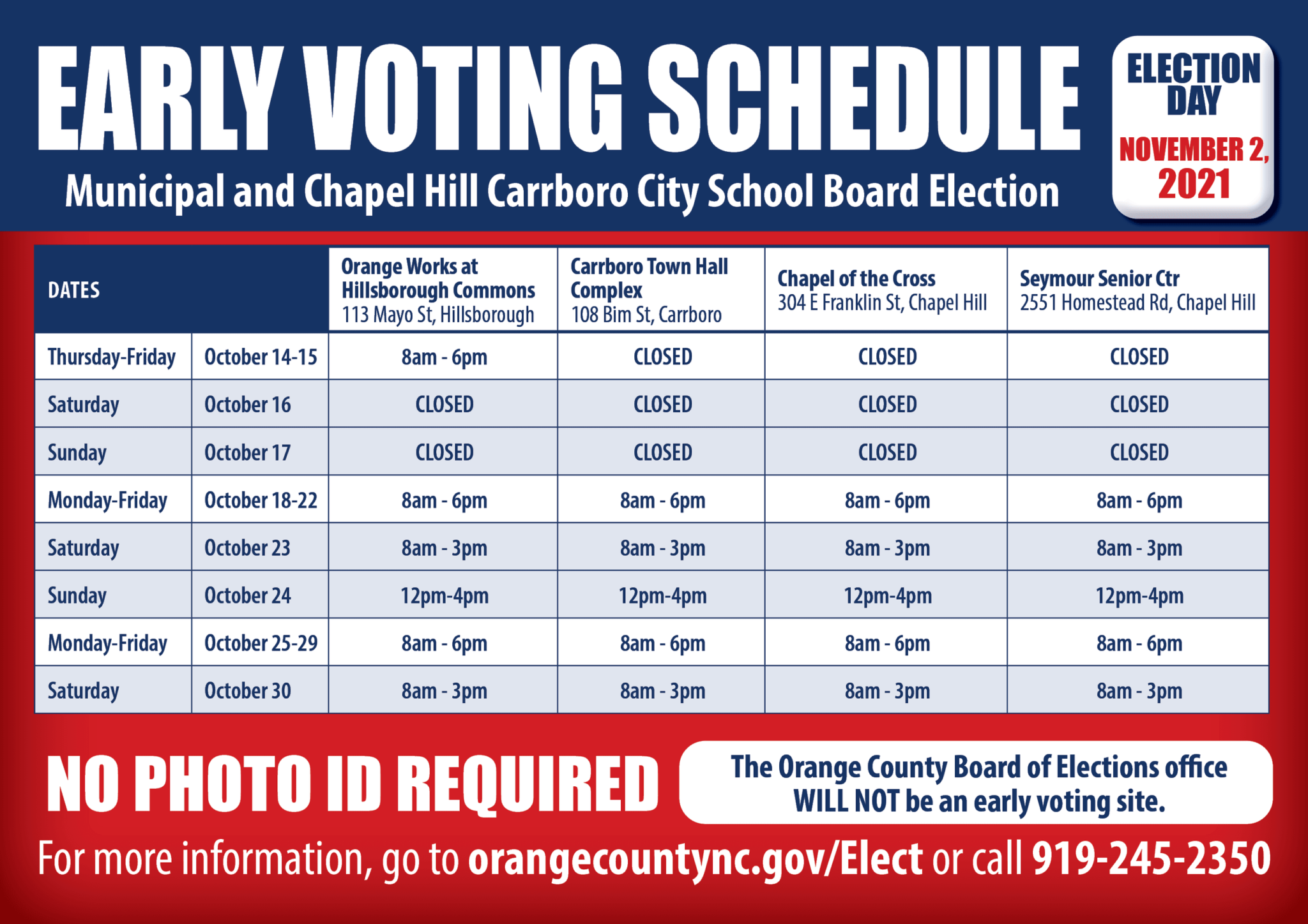 Orange County Early Voting is Underway Here's What You Need to Know
