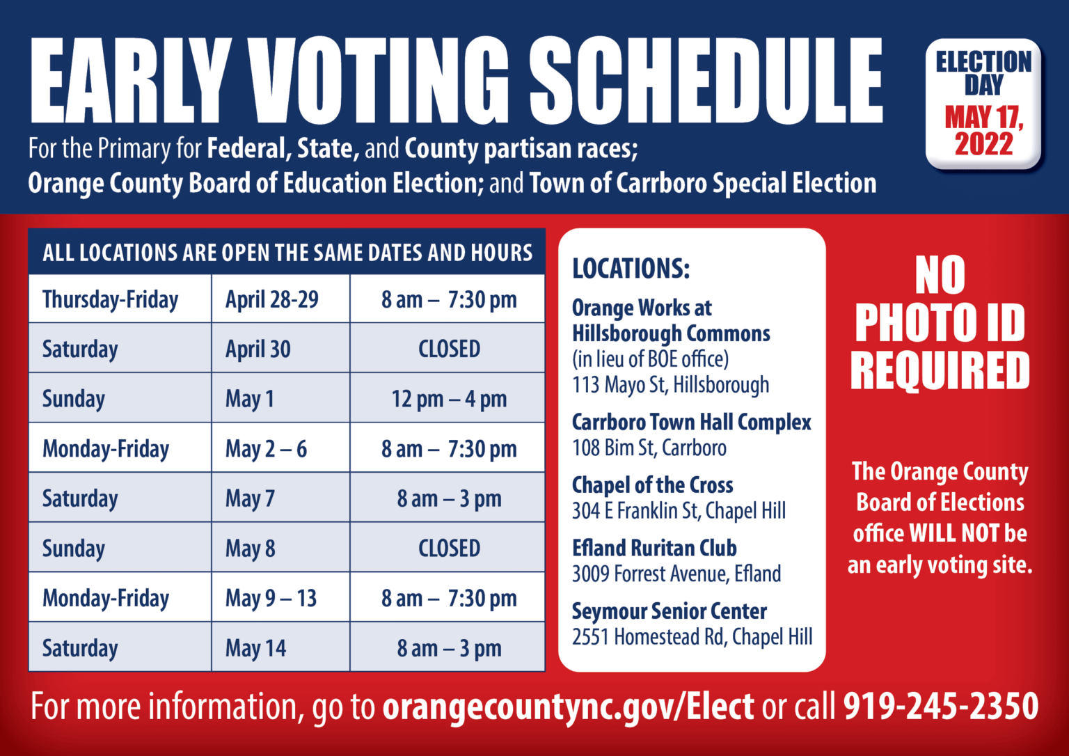 Early Voting is Ending Here's Where to Go in Orange County