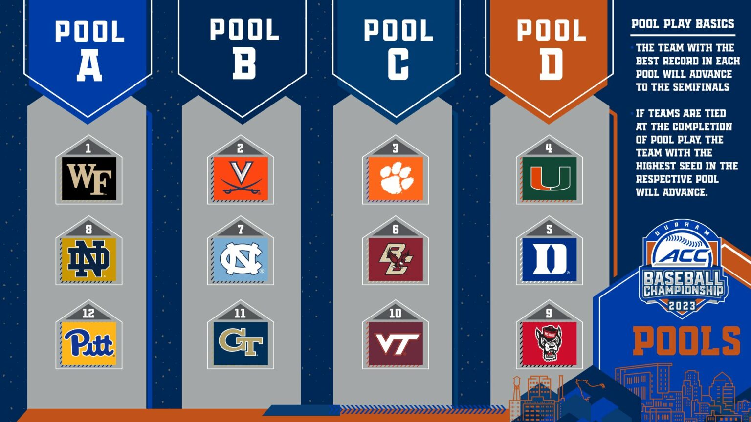 Wondering How the ACC Baseball Tournament Works? Here's a Guide