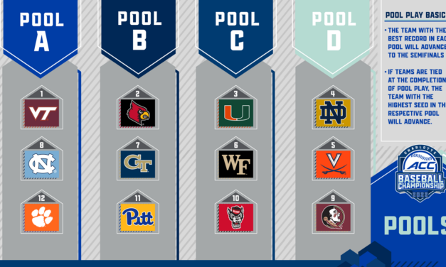 Wondering How the ACC Baseball Tournament Works? Here’s a Guide