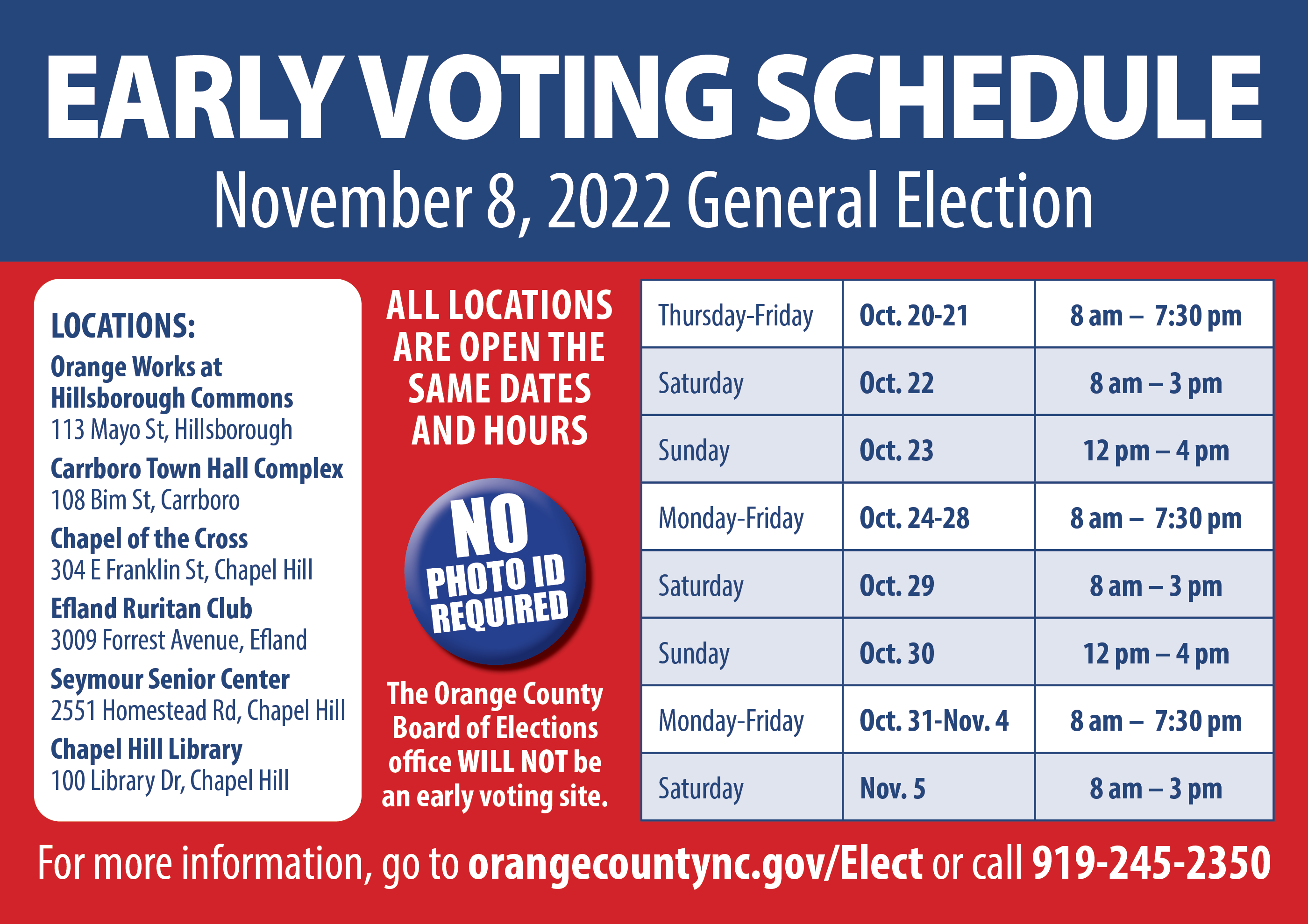 Early Voting is Finishing; Here’s Where to Go in Orange, Durham and