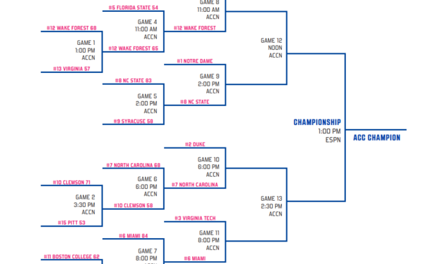 Here’s the Complete Bracket for the 2023 ACC Women’s Tournament