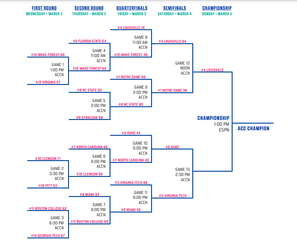 acc women s tournament bracket Chapelboro