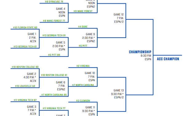 Here’s the Complete Bracket for the 2023 ACC Men’s Tournament