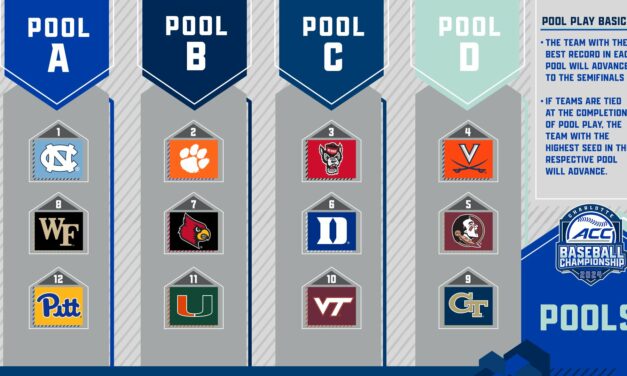 Wondering How the ACC Baseball Tournament Works? Here’s a Guide