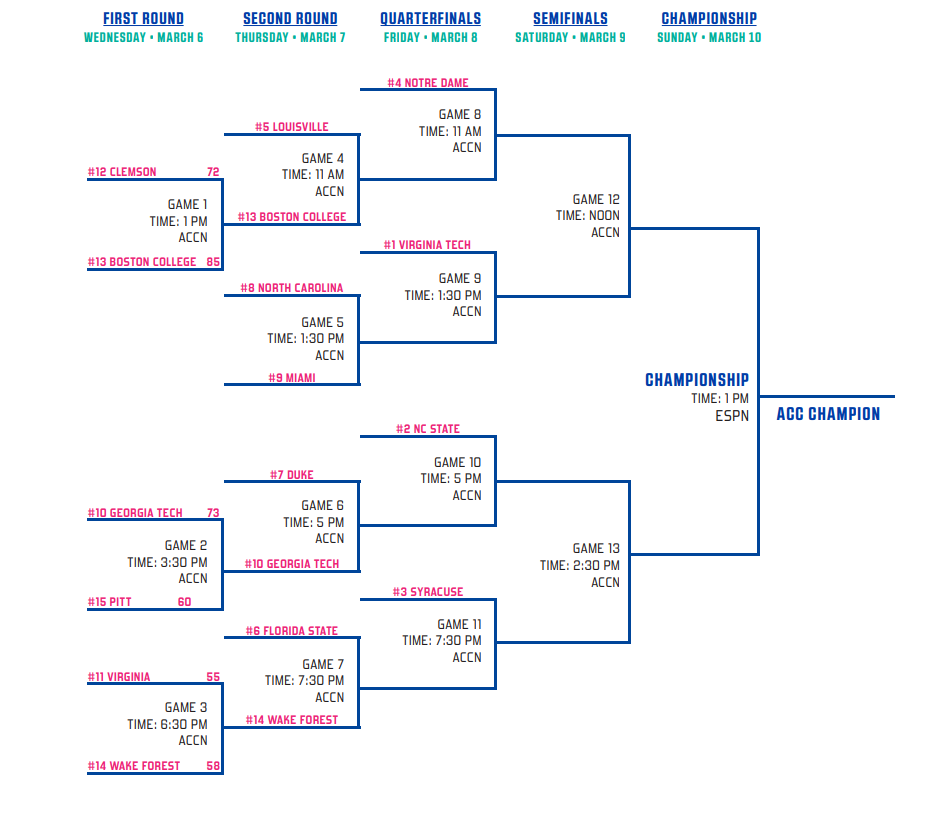 acc women's basketball tournament 2024