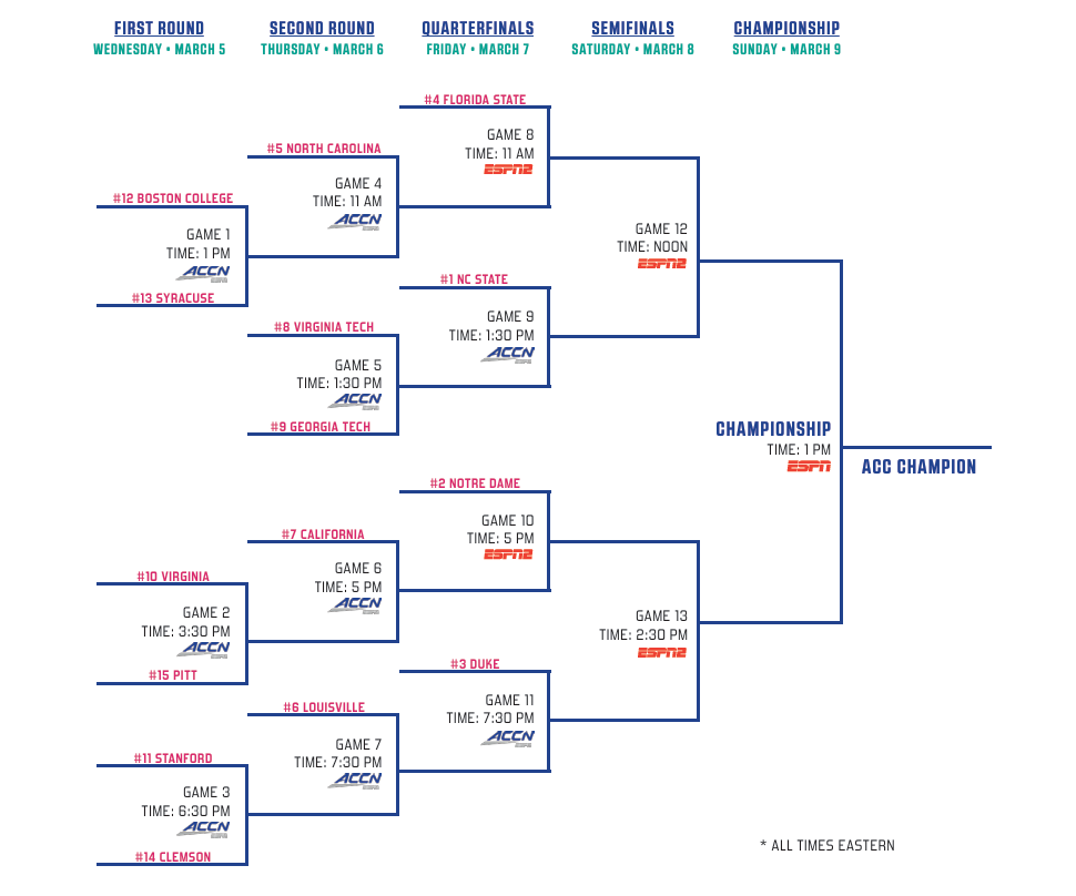 Here's the Complete Bracket for the 2025 ACC Women's Basketball ...