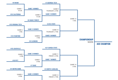 Here’s the Complete Bracket for the 2025 ACC Baseball Tournament