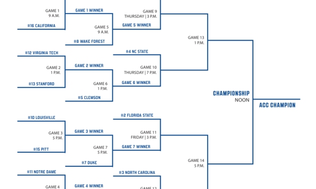Here’s the Complete Bracket for the 2025 ACC Baseball Tournament