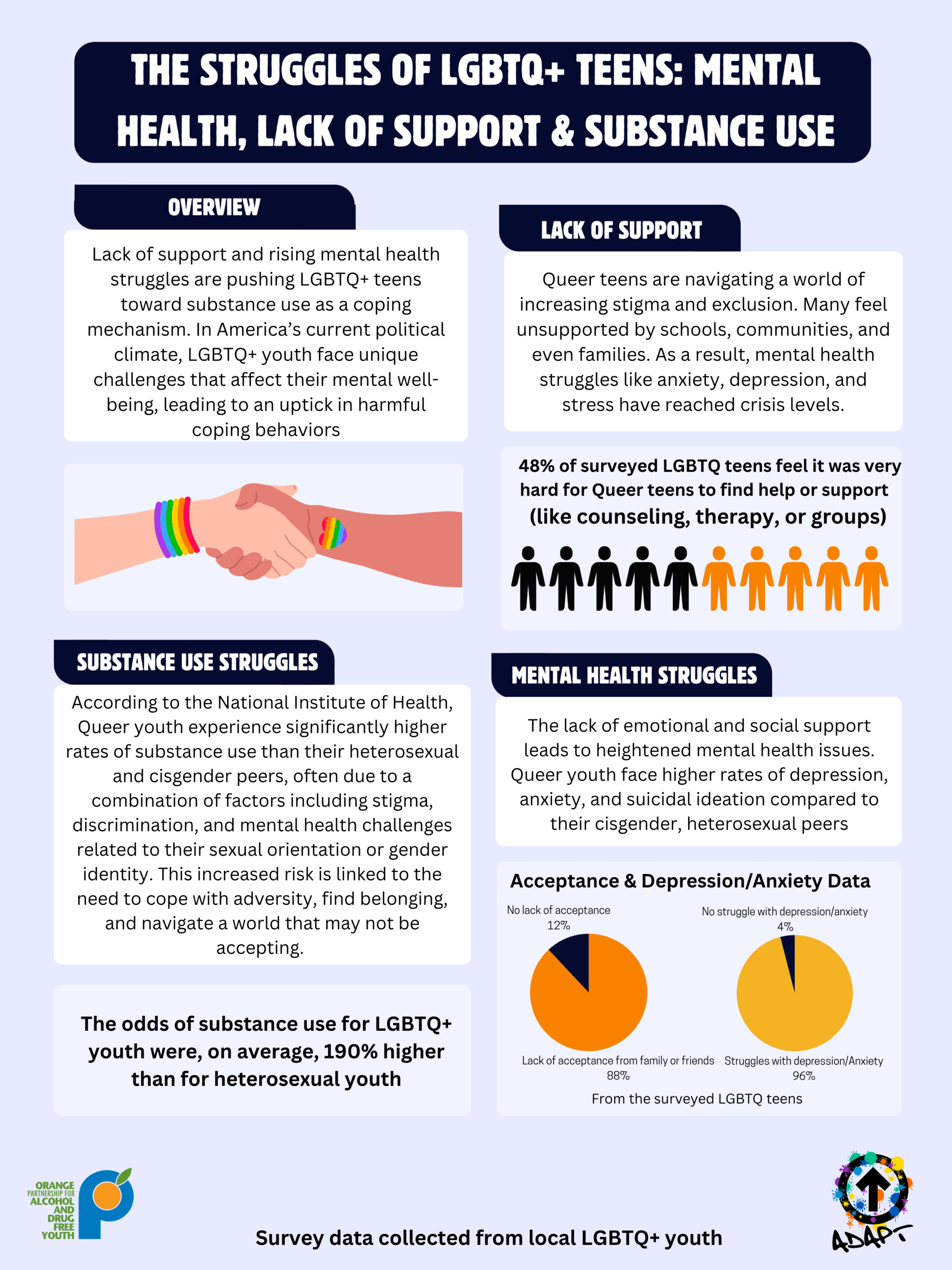The Struggles of LGBTQ+ Teens Mental Health, Lack of Support & Substance Use (3)