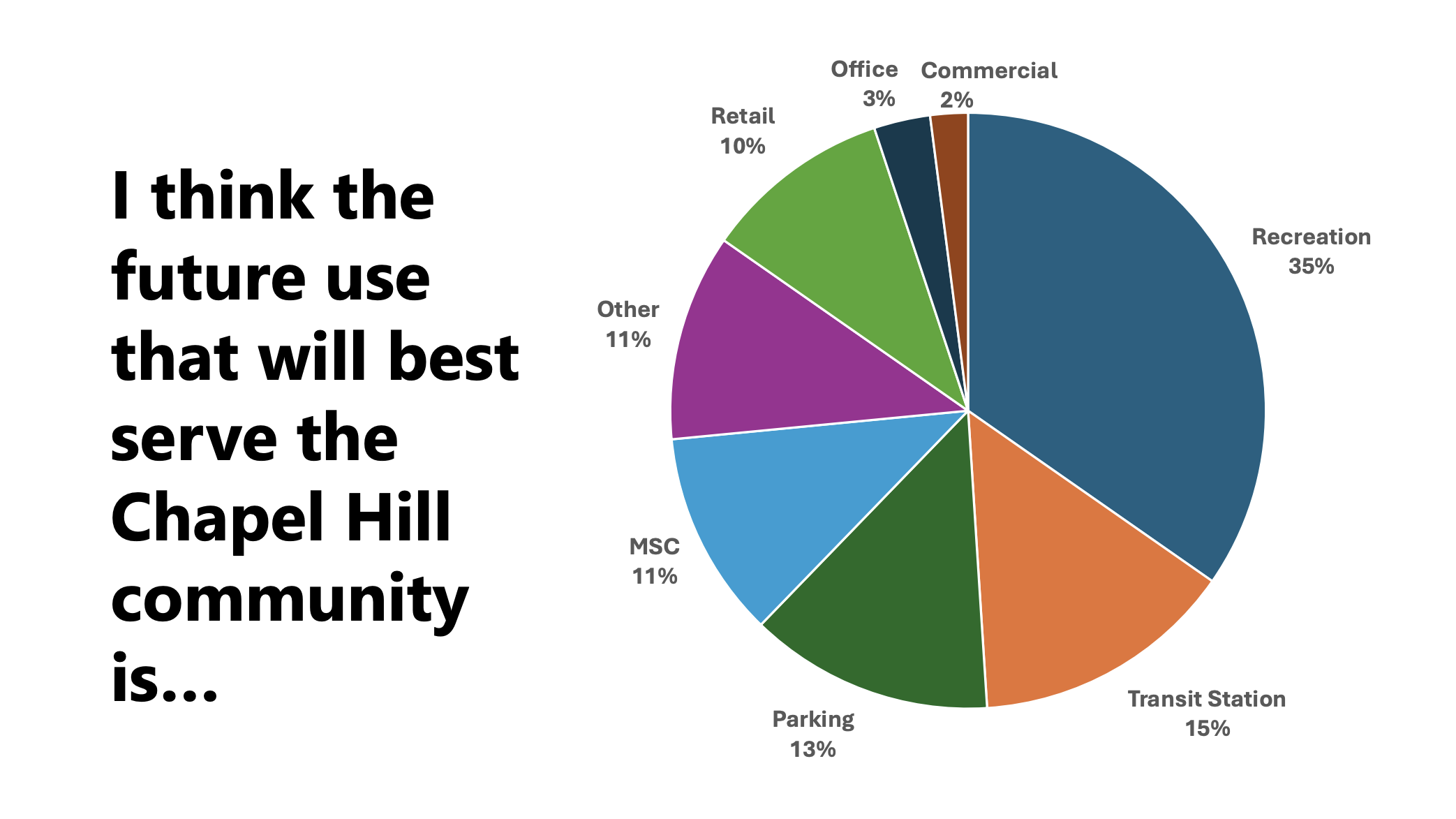 Chapel Hill Hears Update on 828 MLK Boulevard’s Potential Uses, Coal Ash Remediation Options