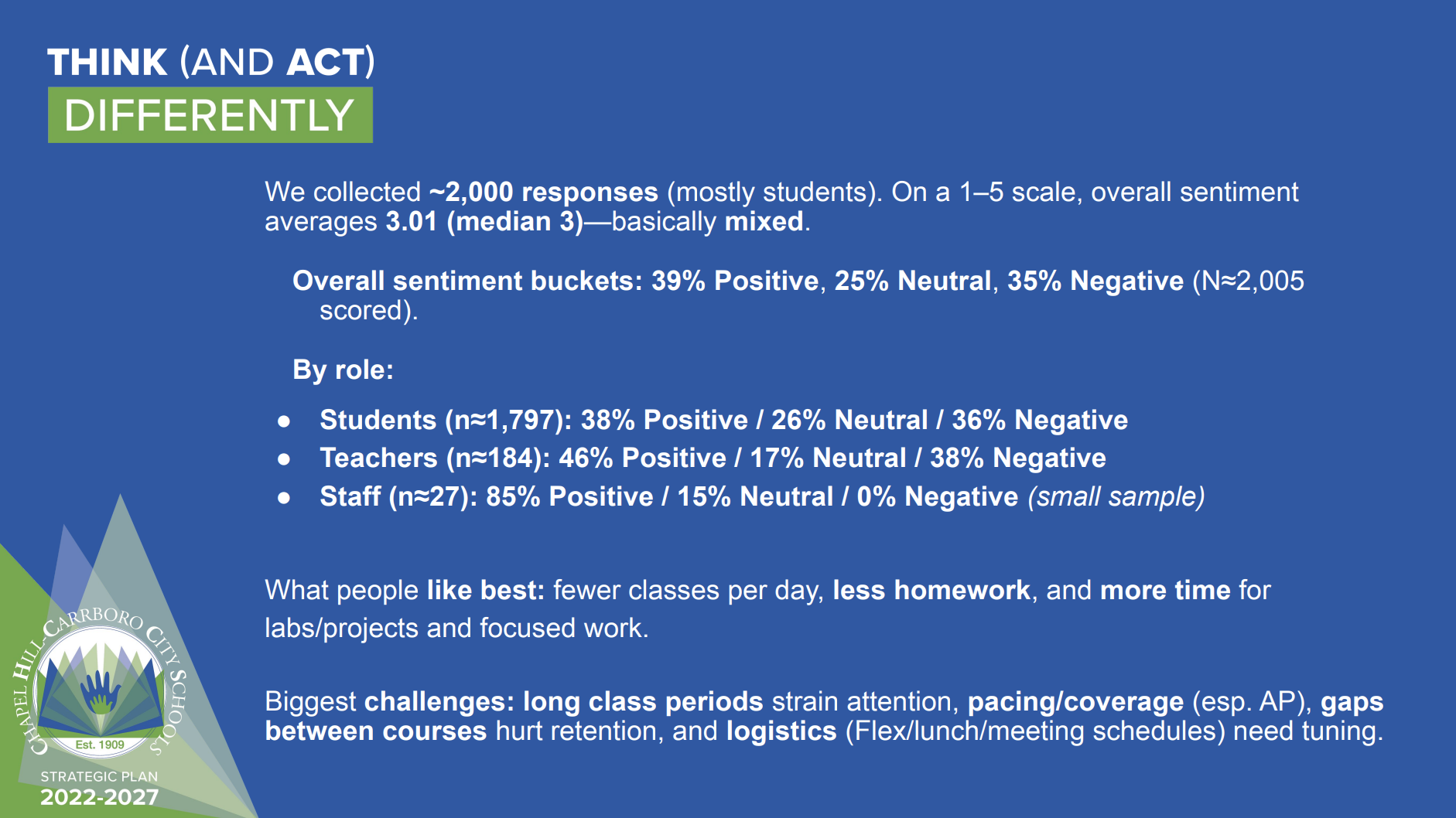 CHCCS Reviews Mixed Initial Student, Teacher Feedback for High School Block Schedule CHCCS Reviews Mixed Initial Student, Teacher Feedback for High School Block Schedule