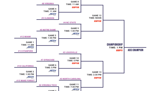 Here’s the Complete Bracket for the 2026 ACC Women’s Basketball Tournament