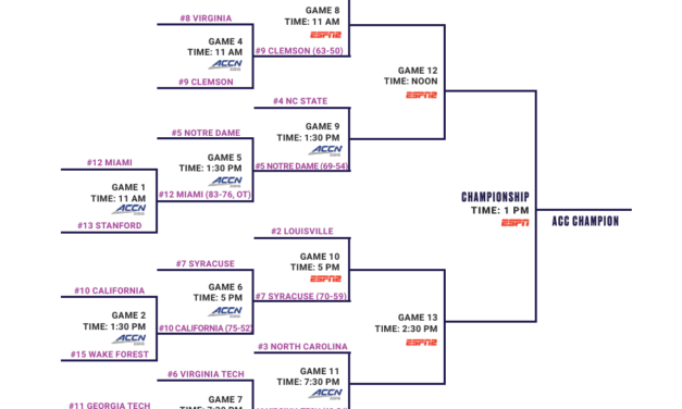 Here’s the Complete Bracket for the 2026 ACC Women’s Basketball Tournament