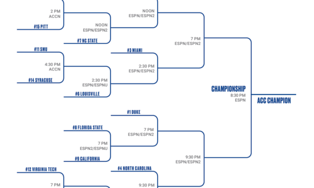 Here’s the Complete Bracket for the 2026 ACC Men’s Basketball Tournament
