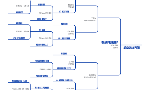 Here’s the Complete Bracket for the 2026 ACC Men’s Basketball Tournament