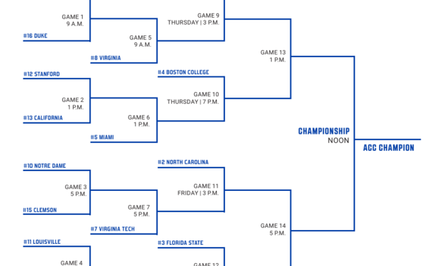 Here’s the Complete Bracket for the 2026 ACC Baseball Tournament