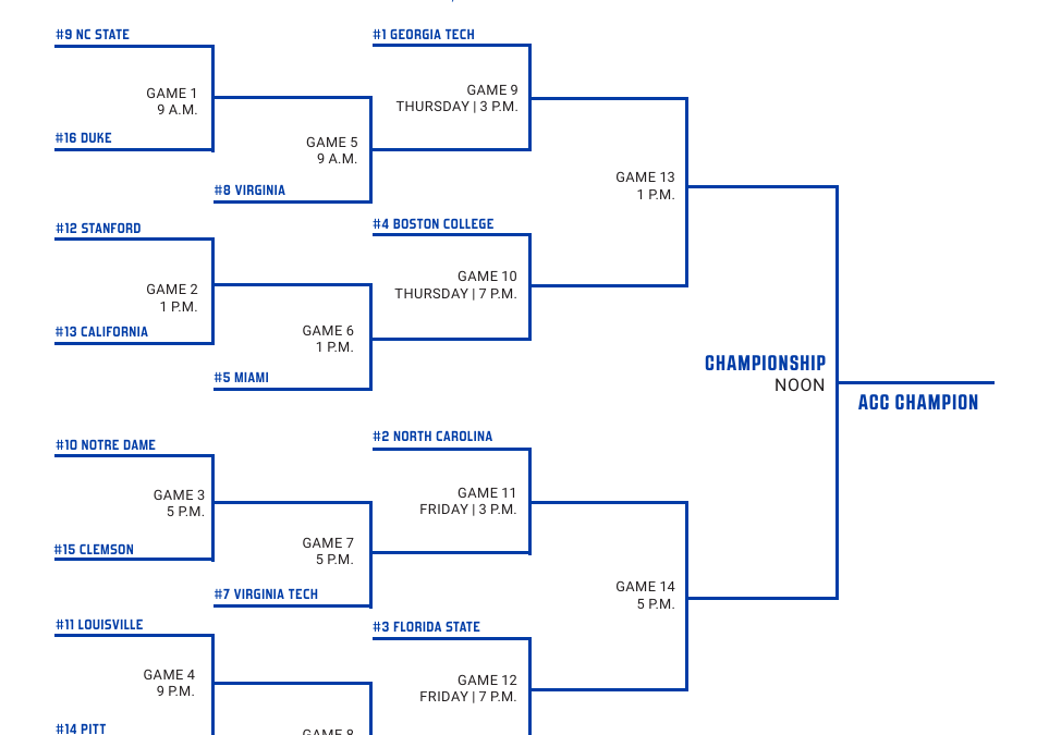 Here’s the Complete Bracket for the 2026 ACC Baseball Tournament