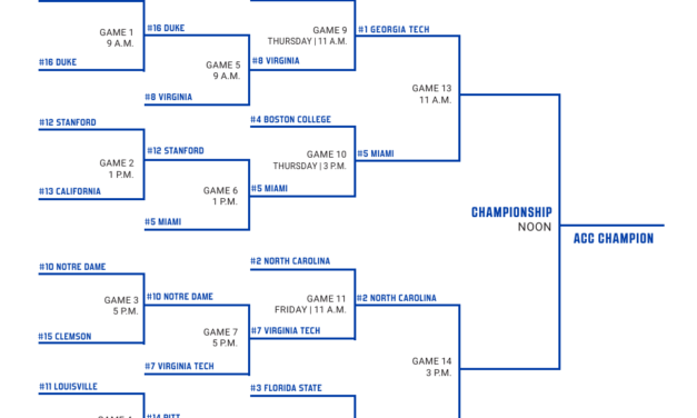 Here’s the Complete Bracket for the 2026 ACC Baseball Tournament