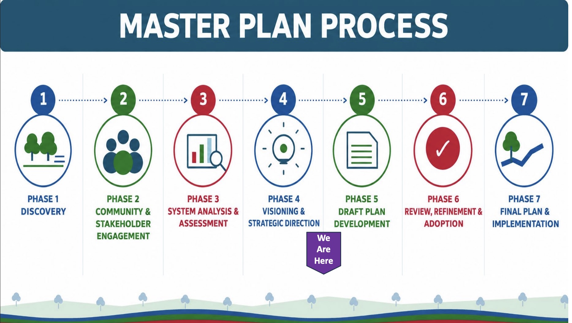 Chapel Hill Reviews Community Feedback for Parks and Recreation Master ...